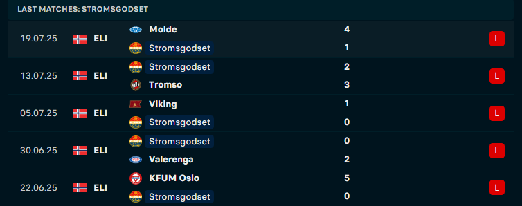 Nhận định Fredrikstad vs Stromsgodset, VĐQG Na Uy, lực lượng, đội hình dự kiến - Ảnh 2