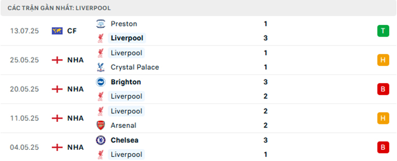 Nhận định Liverpool vs AC Milan, Giao hữu, lực lượng, đội hình dự kiến - Ảnh 1
