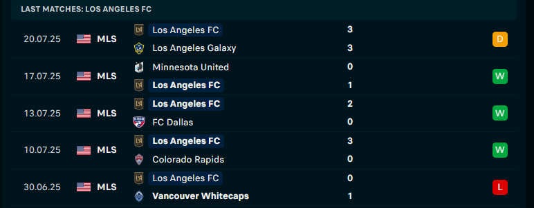 Nhận định Los Angeles vs Portland Timbers, MLS, lực lượng, đội hình dự kiến - Ảnh 1