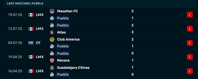 Nhận định Puebla vs Santos Laguna, VĐQG Mexico, lực lượng, đội hình dự kiến - Ảnh 1