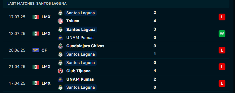Nhận định Puebla vs Santos Laguna, VĐQG Mexico, lực lượng, đội hình dự kiến - Ảnh 2