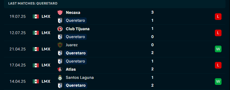 Nhận định Queretaro vs Pumas UNAM, VĐQG Mexico, lực lượng, đội hình dự kiến - Ảnh 2