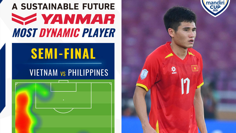 Xuân Bắc giành giải cầu thủ xuất sắc nhất trận U23 Việt Nam vs U23 Philippines - Ảnh 1