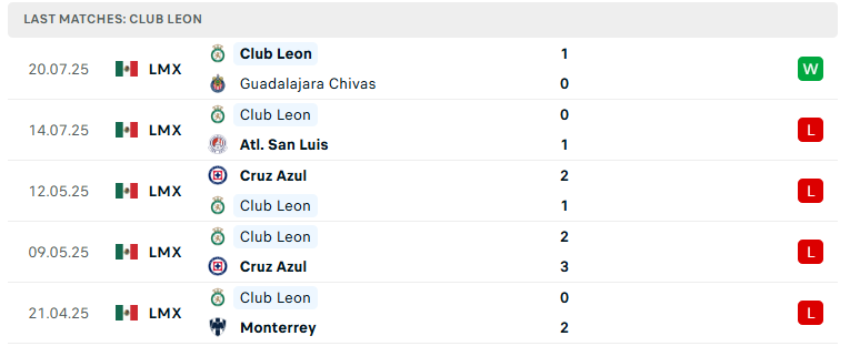 Nhận định Cruz Azul vs Club Leon, VĐQG Mexico, lực lượng, đội hình dự kiến - Ảnh 3