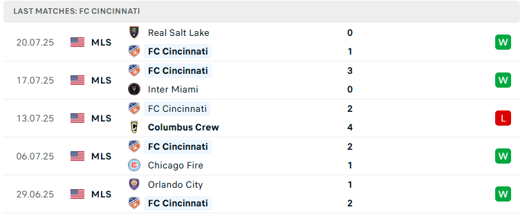 Nhận định Inter Miami vs Cincinnati, Nhà nghề Mỹ, lực lượng, đội hình dự kiến - Ảnh 3