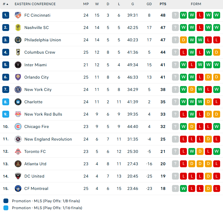 Nhận định Inter Miami vs Cincinnati, Nhà nghề Mỹ, lực lượng, đội hình dự kiến - Ảnh 4