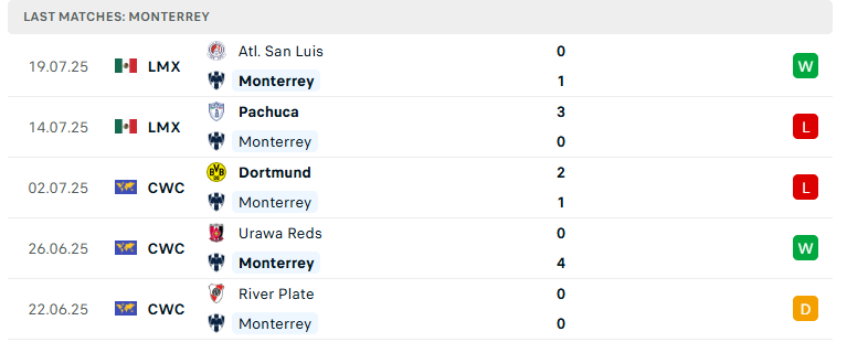 Nhận định Monterrey vs Atlas, VĐQG Mexico, lực lượng, đội hình dự kiến - Ảnh 2