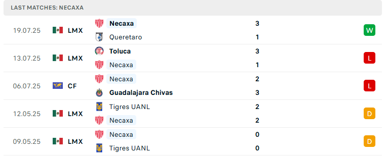 Nhận định Necaxa vs Club America, VĐQG Mexico, lực lượng, đội hình dự kiến - Ảnh 2