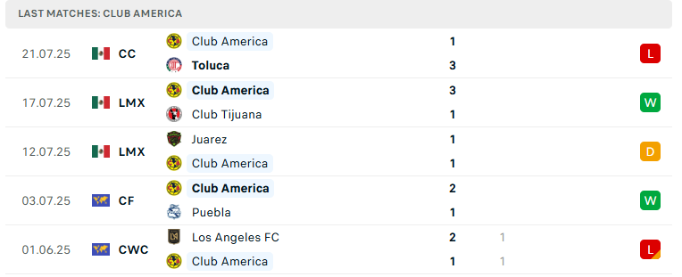 Nhận định Necaxa vs Club America, VĐQG Mexico, lực lượng, đội hình dự kiến - Ảnh 3