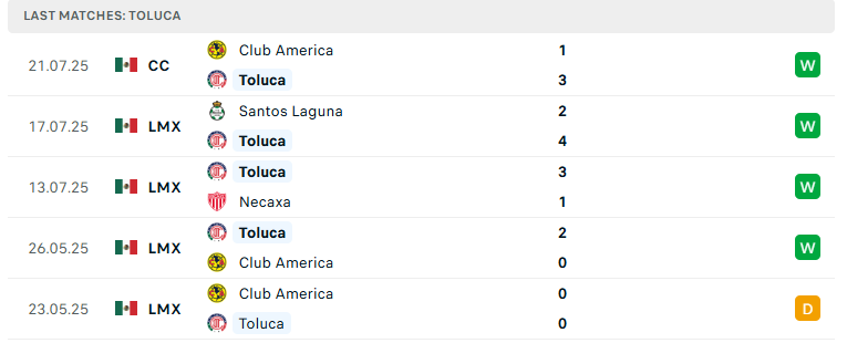 Nhận định Toluca vs Tigres UANL, VĐQG Mexico, lực lượng, đội hình dự kiến - Ảnh 2
