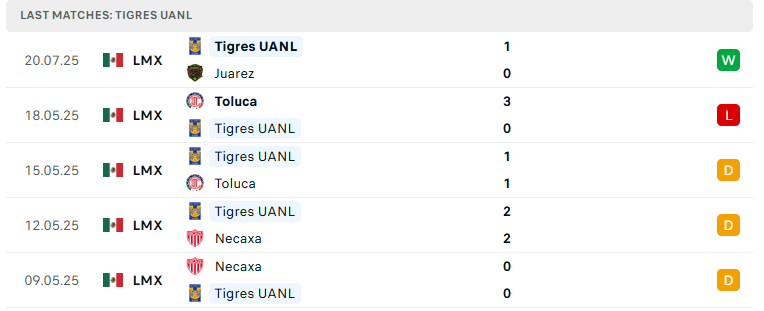 Nhận định Toluca vs Tigres UANL, VĐQG Mexico, lực lượng, đội hình dự kiến - Ảnh 3