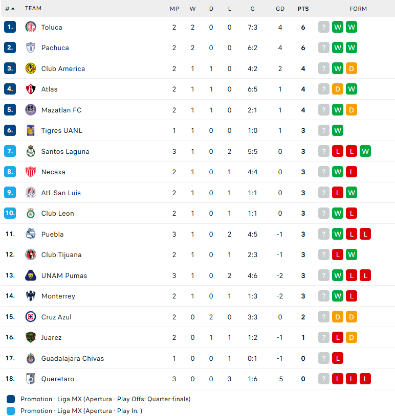 Nhận định Toluca vs Tigres UANL, VĐQG Mexico, lực lượng, đội hình dự kiến - Ảnh 4