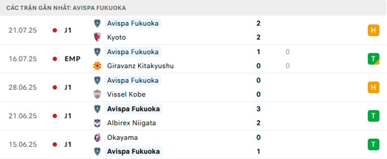 Nhận định Urawa Reds vs Avispa Fukuoka, VĐQG Nhật Bản, lực lượng, đội hình dự kiến - Ảnh 2