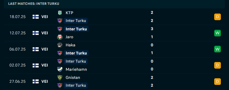 Nhận định Inter Turku vs SJK Seinajoki, VĐQG Phần Lan, lực lượng, đội hình dự kiến - Ảnh 2