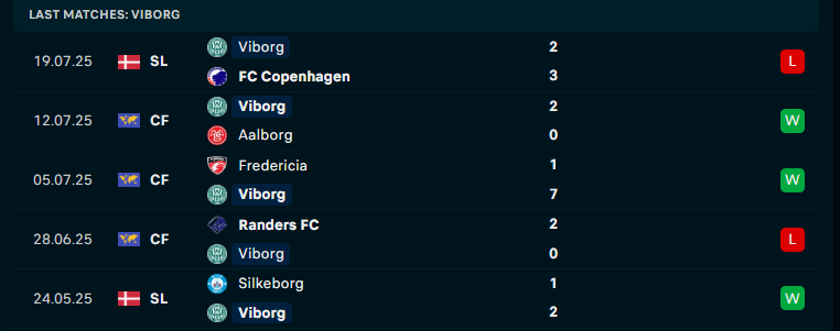 Nhận định Odense BK vs Viborg, VĐQG Đan Mạch, lực lượng, đội hình dự kiến - Ảnh 3