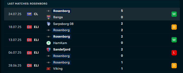 Nhận định Rosenborg vs Tromso IL, VĐQG Na Uy, lực lượng, đội hình dự kiến - Ảnh 1