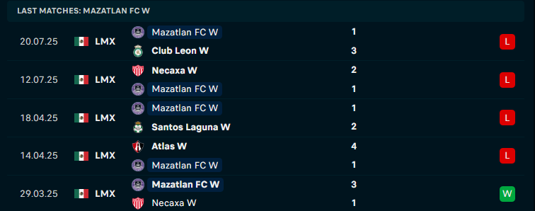 Nhận định Nữ Mazatlan vs Nữ Pachuca, VĐQG Mexico nữ, lực lượng, đội hình dự kiến - Ảnh 1