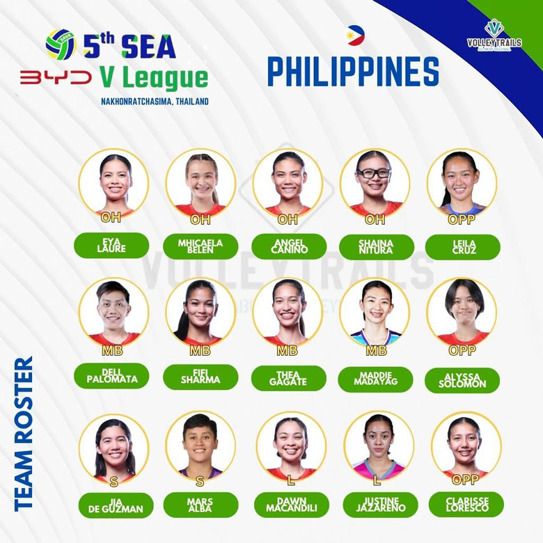 Danh sách tuyển bóng chuyền nữ Philippines tham dự SEA V.League 2025 - Ảnh 1