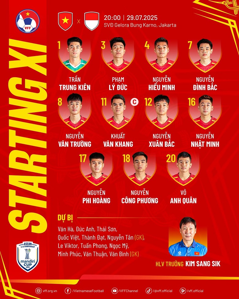 Đội hình xuất phát U23 Việt Nam vs U23 Indonesia: Đình Bắc đá chính, Quốc Việt dự bị - Ảnh 3