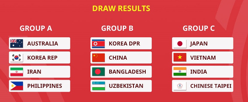 Đội tuyển nữ Việt Nam chung bảng Nhật Bản tại Cúp châu Á 2026 - Ảnh 1