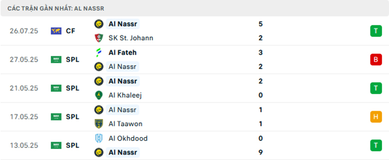 Nhận định Al Nassr vs Toulouse, Giao hữu, lực lượng, đội hình dự kiến - Ảnh 1