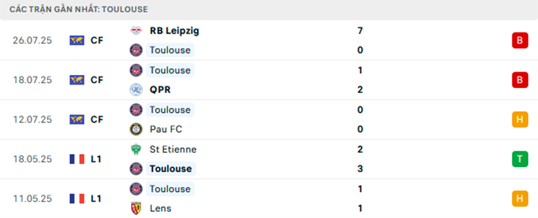 Nhận định Al Nassr vs Toulouse, Giao hữu, lực lượng, đội hình dự kiến - Ảnh 2