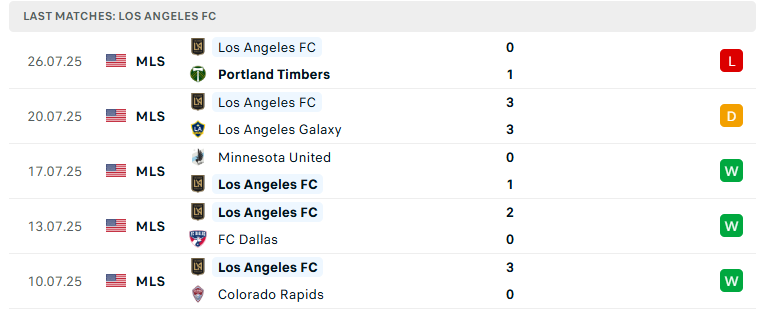Nhận định Los Angeles FC vs Mazatlan, Leagues Cup, lực lượng, đội hình dự kiến - Ảnh 2