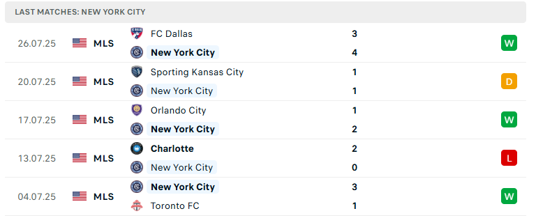 Nhận định New York City vs Puebla, Leagues Cup, lực lượng, đội hình dự kiến - Ảnh 2