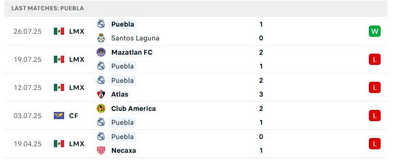 Nhận định New York City vs Puebla, Leagues Cup, lực lượng, đội hình dự kiến - Ảnh 3