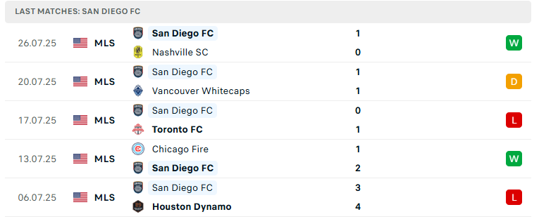 Nhận định Pachuca vs San Diego, Leagues Cup, lực lượng, đội hình dự kiến - Ảnh 3