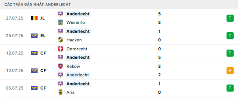 Nhận định Hacken vs Anderlecht, Cup C2 châu Âu, lực lượng, đội hình dự kiến - Ảnh 2