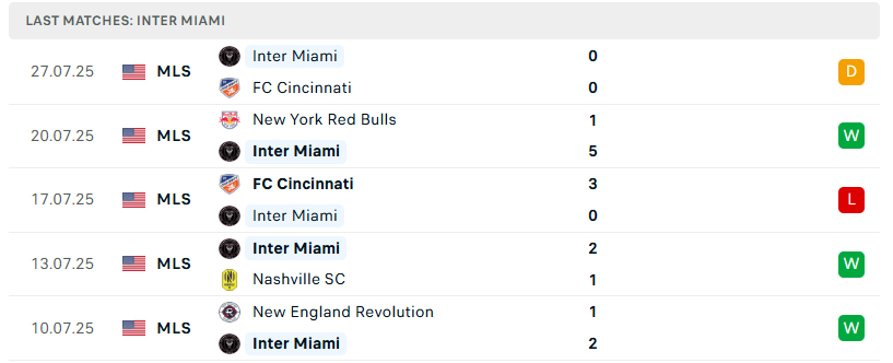 Nhận định Inter Miami vs Atlas, Leagues Cup, lực lượng, đội hình dự kiến - Ảnh 2