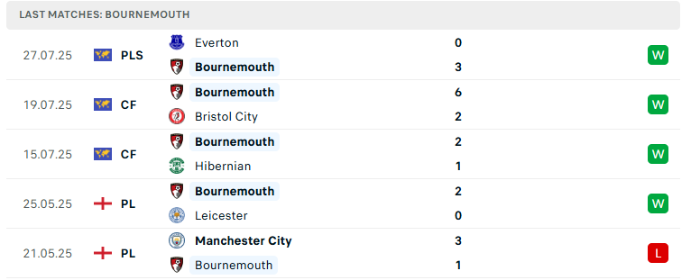 Nhận định MU vs Bournemouth, Giao hữu CLB, lực lượng, đội hình dự kiến - Ảnh 3