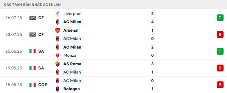 Nhận định Perth Glory vs AC Milan, Giao hữu, lực lượng, đội hình dự kiến - Ảnh 2
