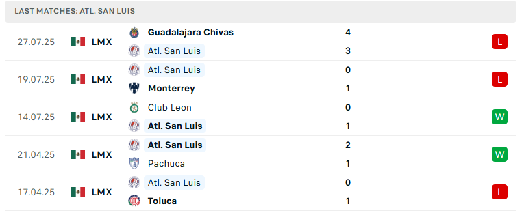 Nhận định Portland Timbers vs Atletico San Luis, Leagues Cup, lực lượng, đội hình dự kiến - Ảnh 3
