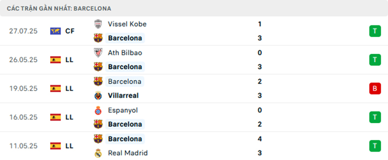 Nhận định Seoul vs Barcelona, Giao hữu, lực lượng, đội hình dự kiến - Ảnh 2