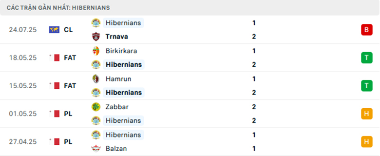 Nhận định Spartak Trnava vs Hibernians, Cup C3 châu Âu, lực lượng, đội hình dự kiến - Ảnh 2