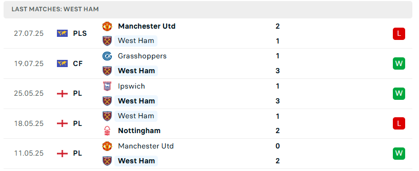 Nhận định West Ham vs Everton, Giao hữu CLB, lực lượng, đội hình dự kiến - Ảnh 2