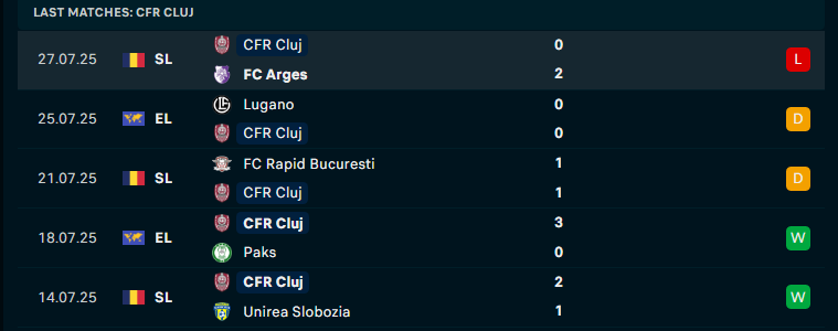 Nhận định CFR Cluj vs Lugano, Vòng loại C2 châu Âu, lực lượng, đội hình dự kiến - Ảnh 1