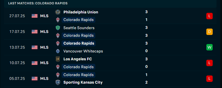 Nhận định Colorado Rapids vs Santos Laguna, Leagues Cup, lực lượng, đội hình dự kiến - Ảnh 2