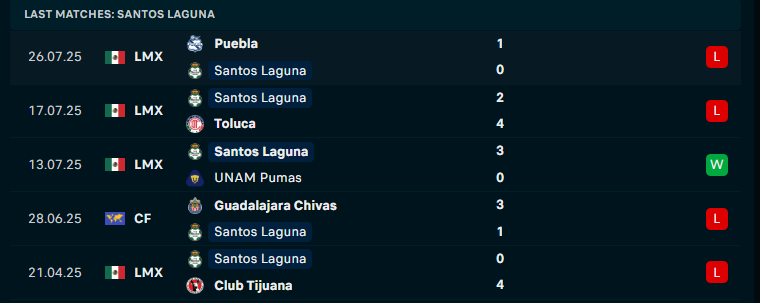 Nhận định Colorado Rapids vs Santos Laguna, Leagues Cup, lực lượng, đội hình dự kiến - Ảnh 3