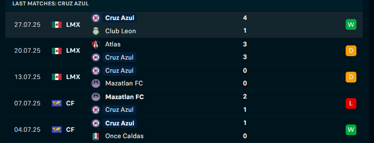 Nhận định Cruz Azul vs Seattle Sounders, Leagues Cup, lực lượng, đội hình dự kiến - Ảnh 1