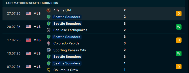 Nhận định Cruz Azul vs Seattle Sounders, Leagues Cup, lực lượng, đội hình dự kiến - Ảnh 3