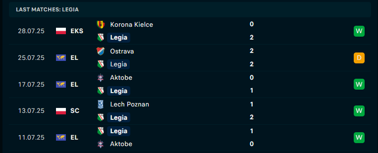 Nhận định Legia Warszawa vs Banik Ostrava, Vòng loại C2 châu Âu, lực lượng, đội hình dự kiến - Ảnh 1