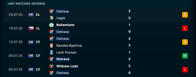 Nhận định Legia Warszawa vs Banik Ostrava, Vòng loại C2 châu Âu, lực lượng, đội hình dự kiến - Ảnh 2