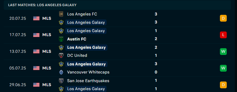 Nhận định Los Angeles Galaxy vs Club Tijuana, Leagues Cup, lực lượng, đội hình dự kiến - Ảnh 1