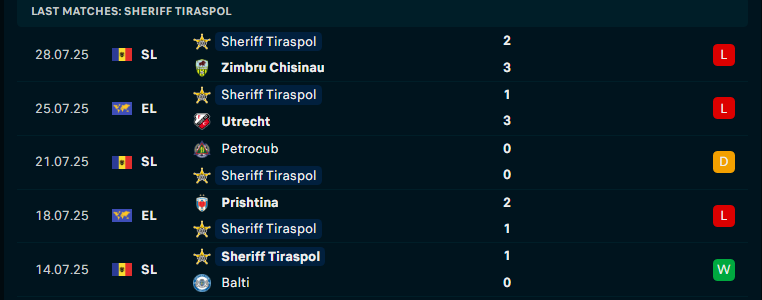 Nhận định Utrecht vs Sheriff Tiraspol, Vòng loại C2 châu Âu, lực lượng, đội hình dự kiến - Ảnh 2