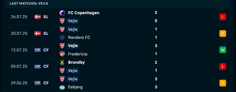 Nhận định Vejle vs Odense BK, VĐQG Đan Mạch, lực lượng, đội hình dự kiến - Ảnh 1