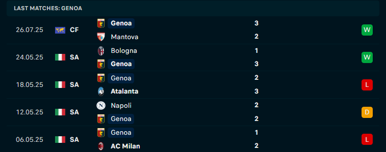 Nhận định Villarreal vs Genoa, Giao hữu, lực lượng, đội hình dự kiến - Ảnh 3