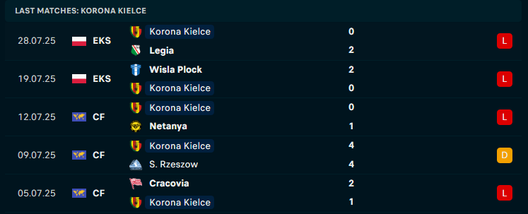 Nhận định Zaglebie Lubin vs Korona Kielce, VĐQG Ba Lan, lực lượng, đội hình dự kiến - Ảnh 2